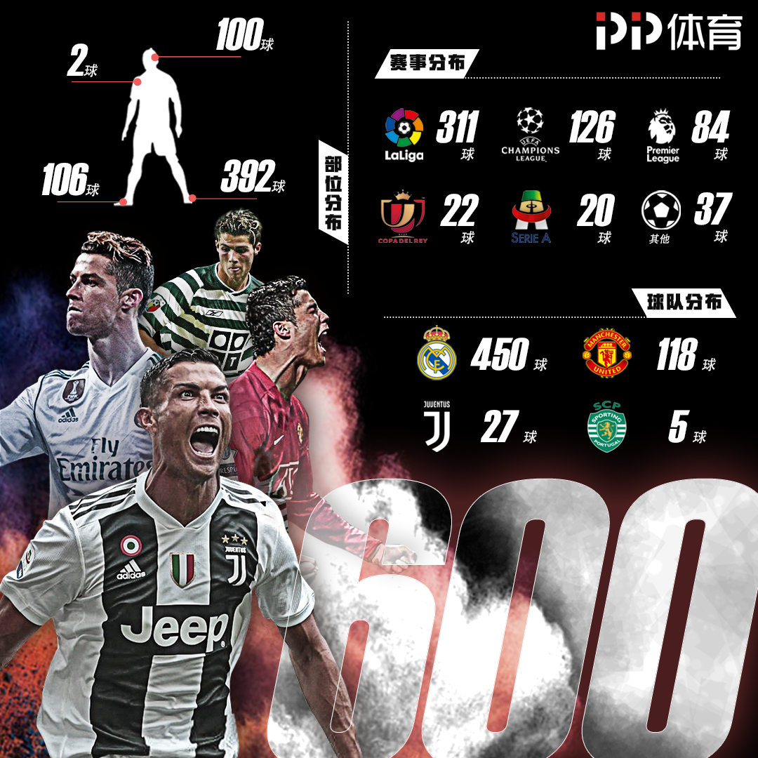 梅西跟前锋比进球、跟中场比助攻！还跟俱乐部比冠军！而且都赢！