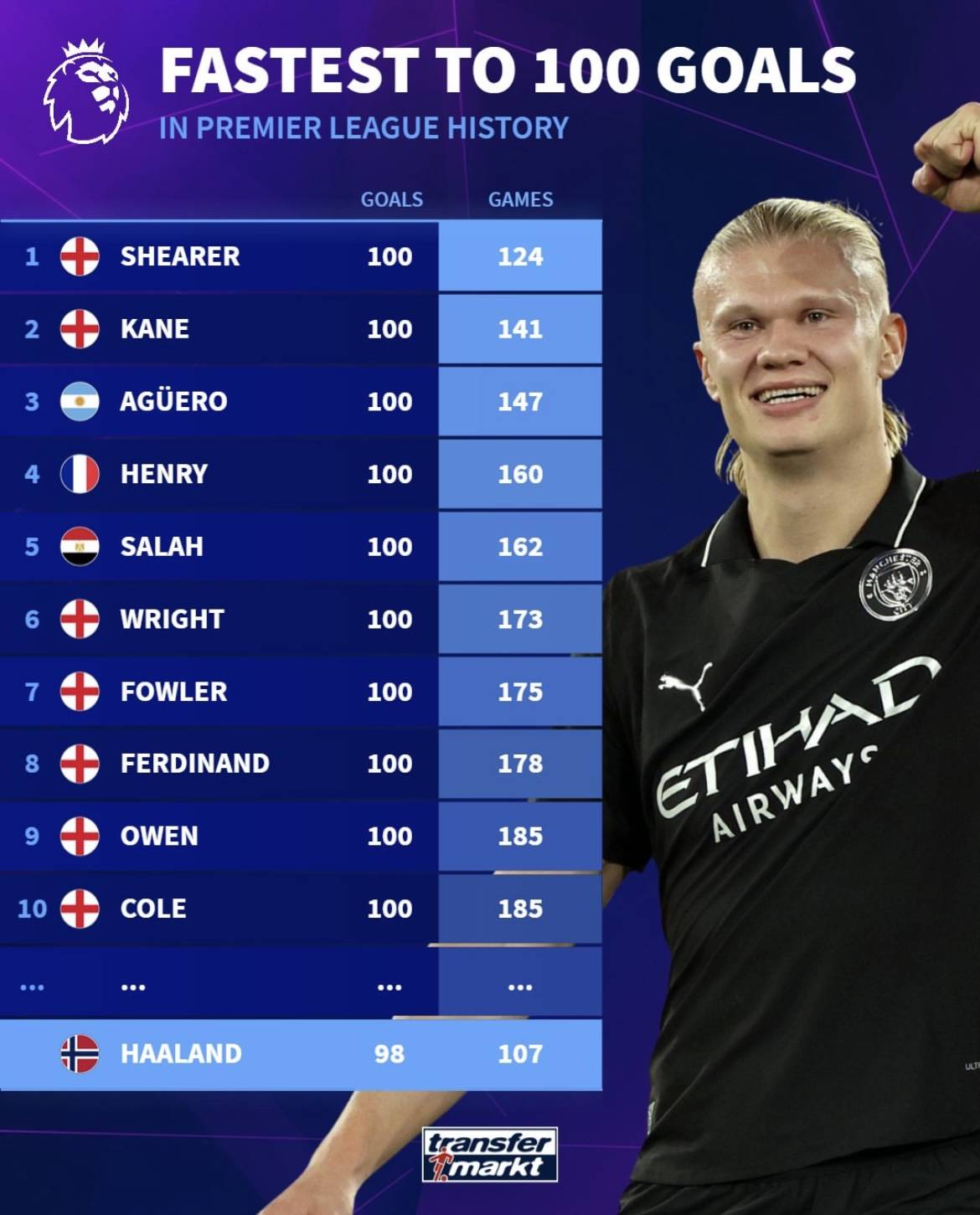 马克西半场18分2抢断，带队领先22分打爆勇士